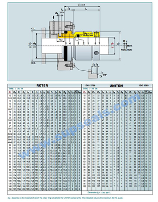 Roten 7 Uniten 7 Wave Spring Mechanical Seal For Oil Water Pump