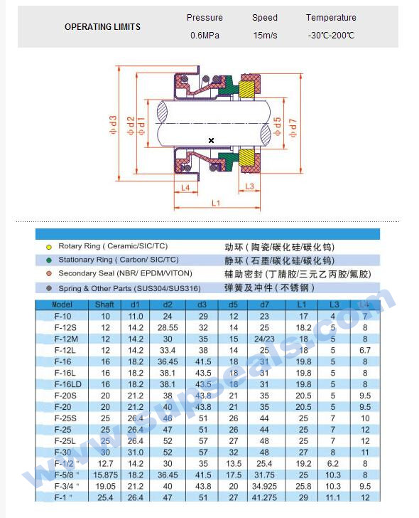 30mm Auto Water Pump Seals